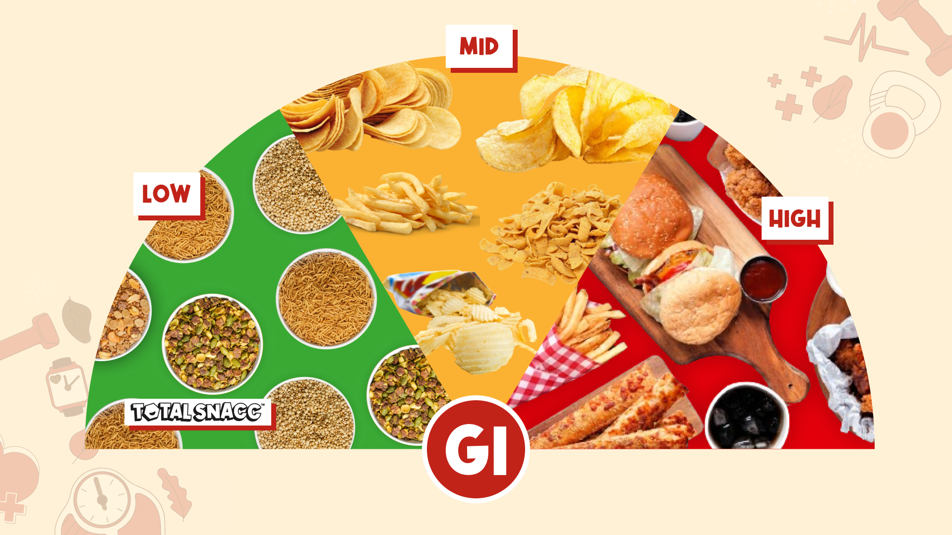 Why Glycemic Index (GI) Matters (And How We Keep It Low at Total Snacc)
