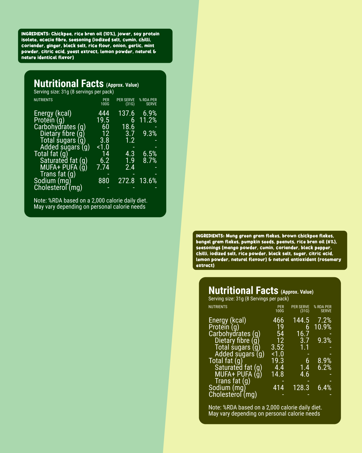 Tangy Combo (Super Bhujia Pudina Lime + Wholesome Jorgaram Lime Chilli)