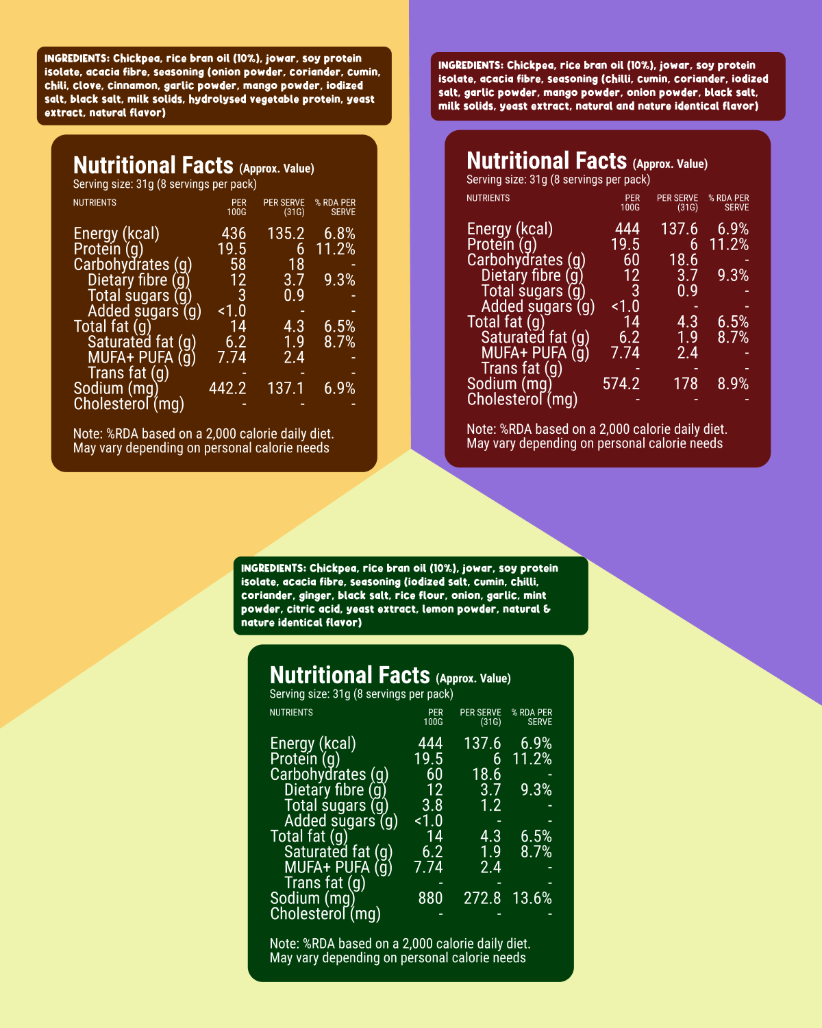 Super Bhujia Combo (Indian Masala, Peri peri, Pudina Lime)