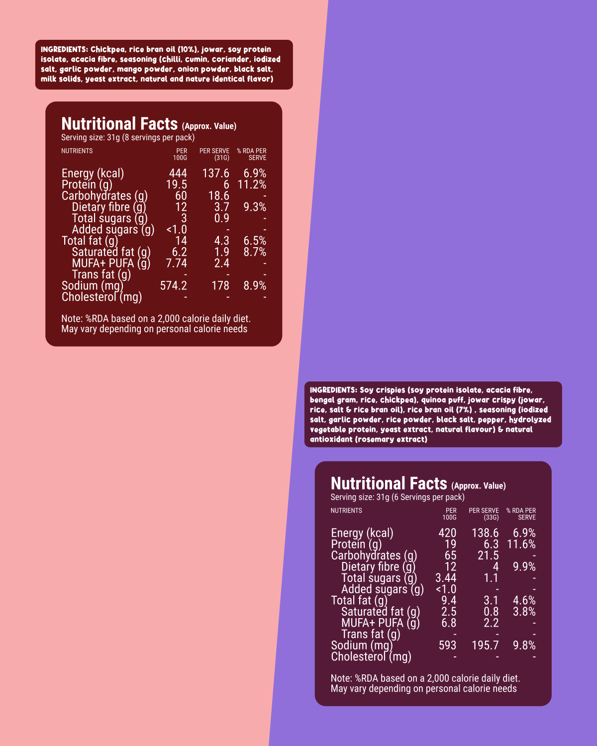 Spicy Combo (Super Bhujia Peri Peri + Powerpuff Grains Pepper Garlic)