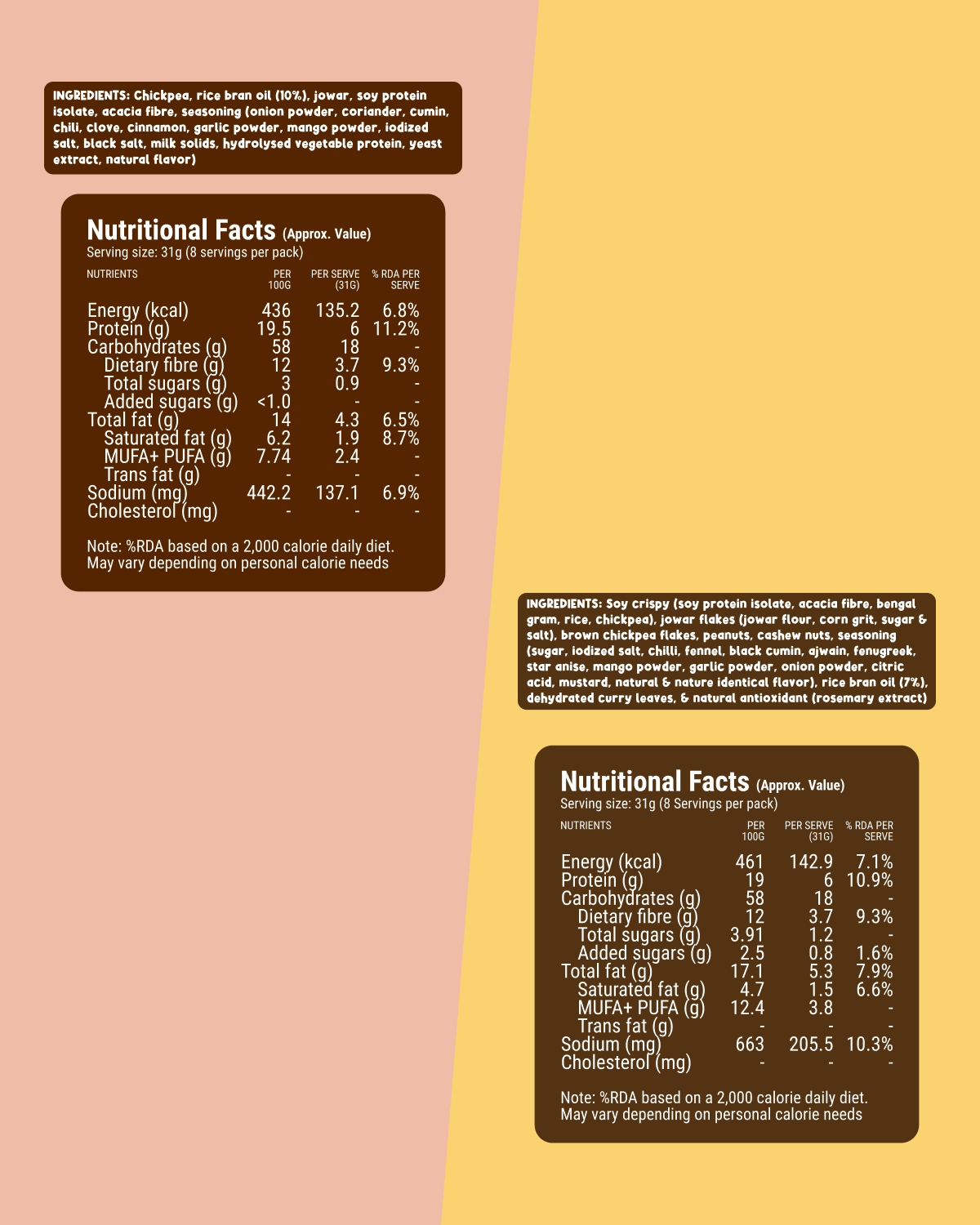Desi Combo (Super Bhujia Indian Masala + Jazzy Namkeen Mango Achari)