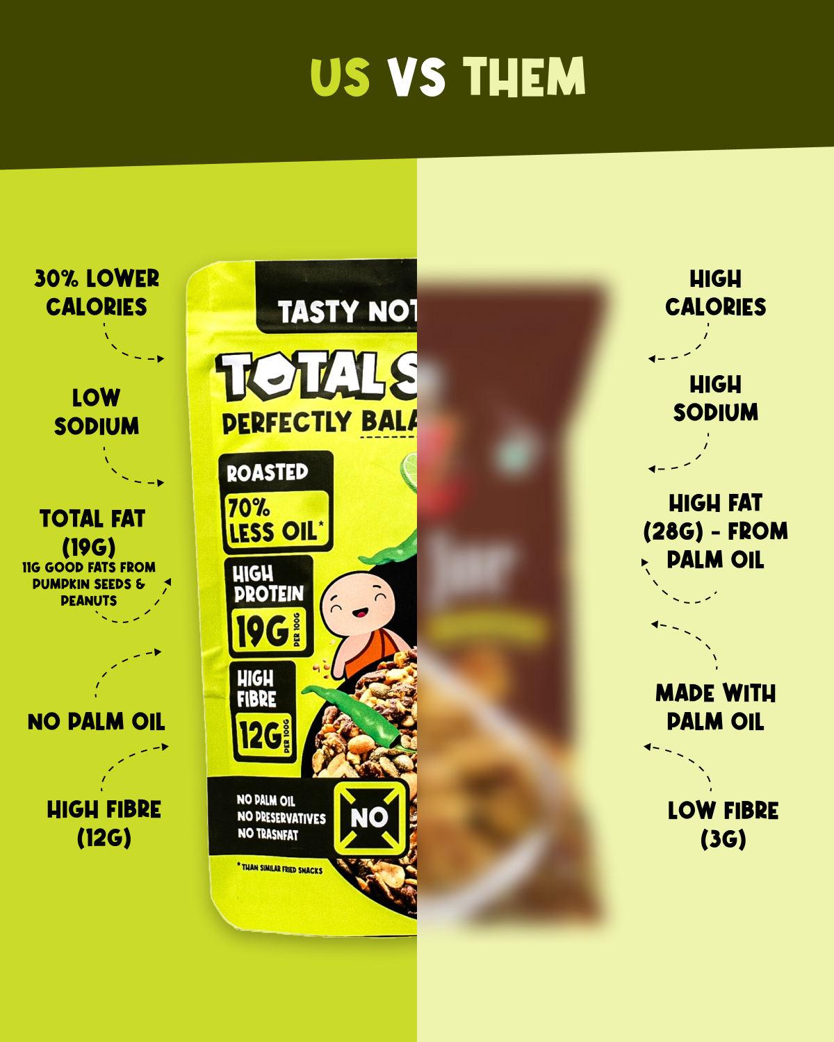 Lime Chilli Wholesome Jorgaram